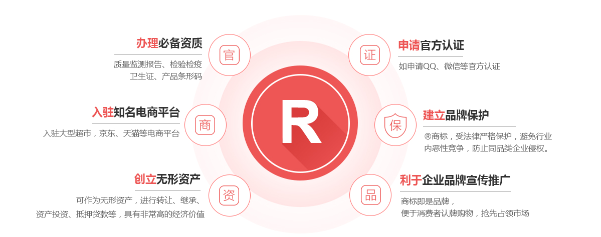 尚义商标注册的作用